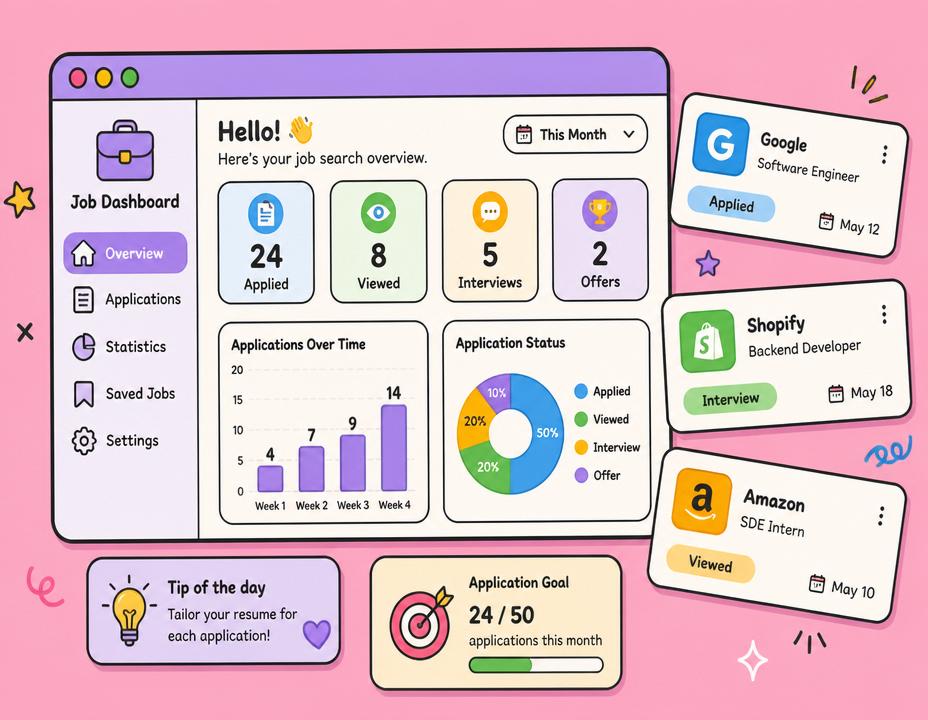 Application tracking dashboard